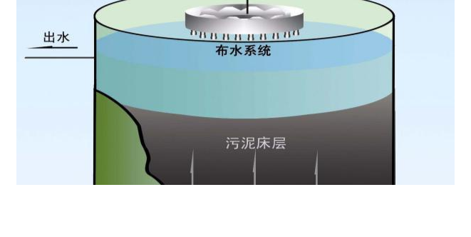 污水处理膜生物反应器构造原理-污水处理设备-hth首页登录
