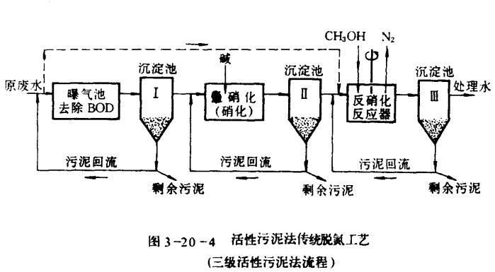 为什么要对污水进行脱氮和除磷处理-hth首页登录
