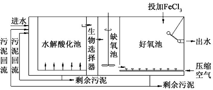 什么是百乐卡( BIOLAK)处理技术-hth首页登录
