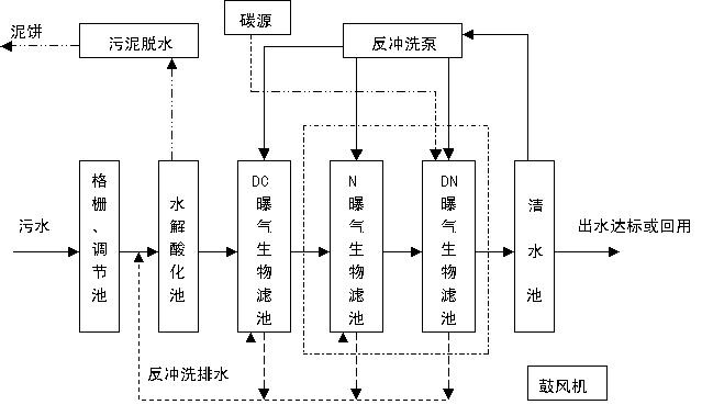 如何选择确定工业废水和生活污水的处理流程-hth首页登录
