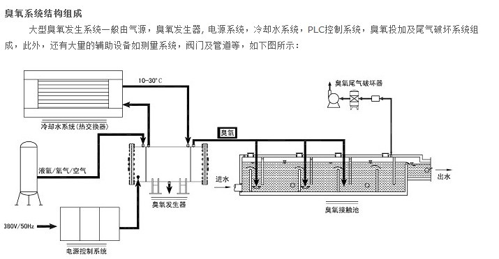 浅谈臭氧在水处理中的应用及其注意事项-hth首页登录
