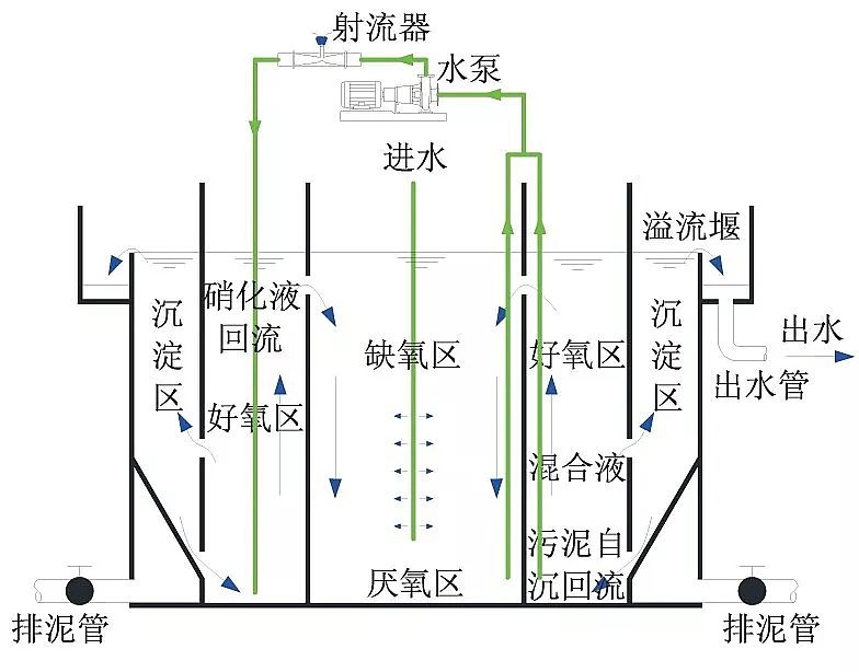 什么是生物流化床工艺？-hth首页登录
