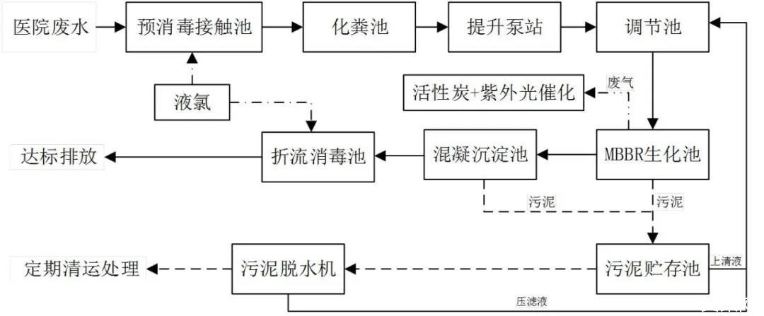 污水的深度处理工艺介绍-hth首页登录
