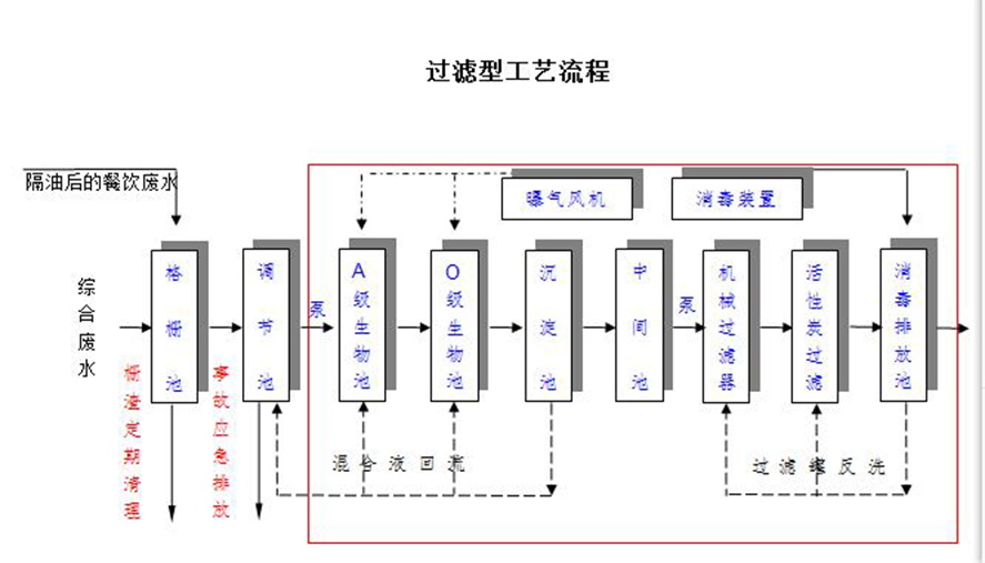 过滤运行管理的注意事项-hth首页登录
