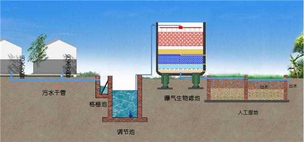 废水生物处理的基本方法-hth首页登录
