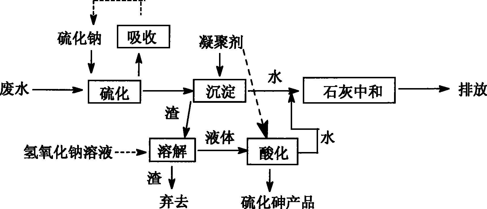 废水中砷的来源和处理方法-hth首页登录
