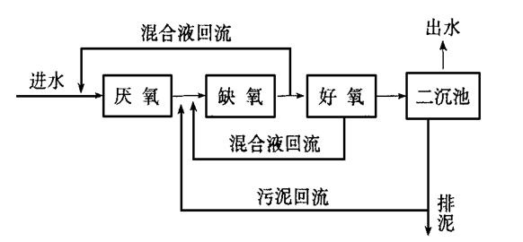 脱氮除磷的目的和意义-hth首页登录
