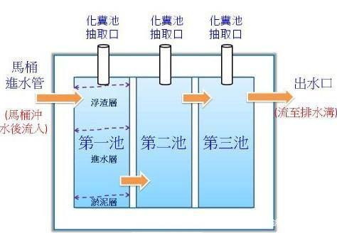 污水如何回收与再利用-hth首页登录
