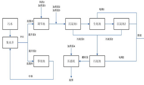 废水的生物处理流程-hth首页登录
