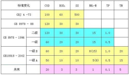污水处理的物理指标有哪些？-华体会hth中国体育
-hth首页登录
