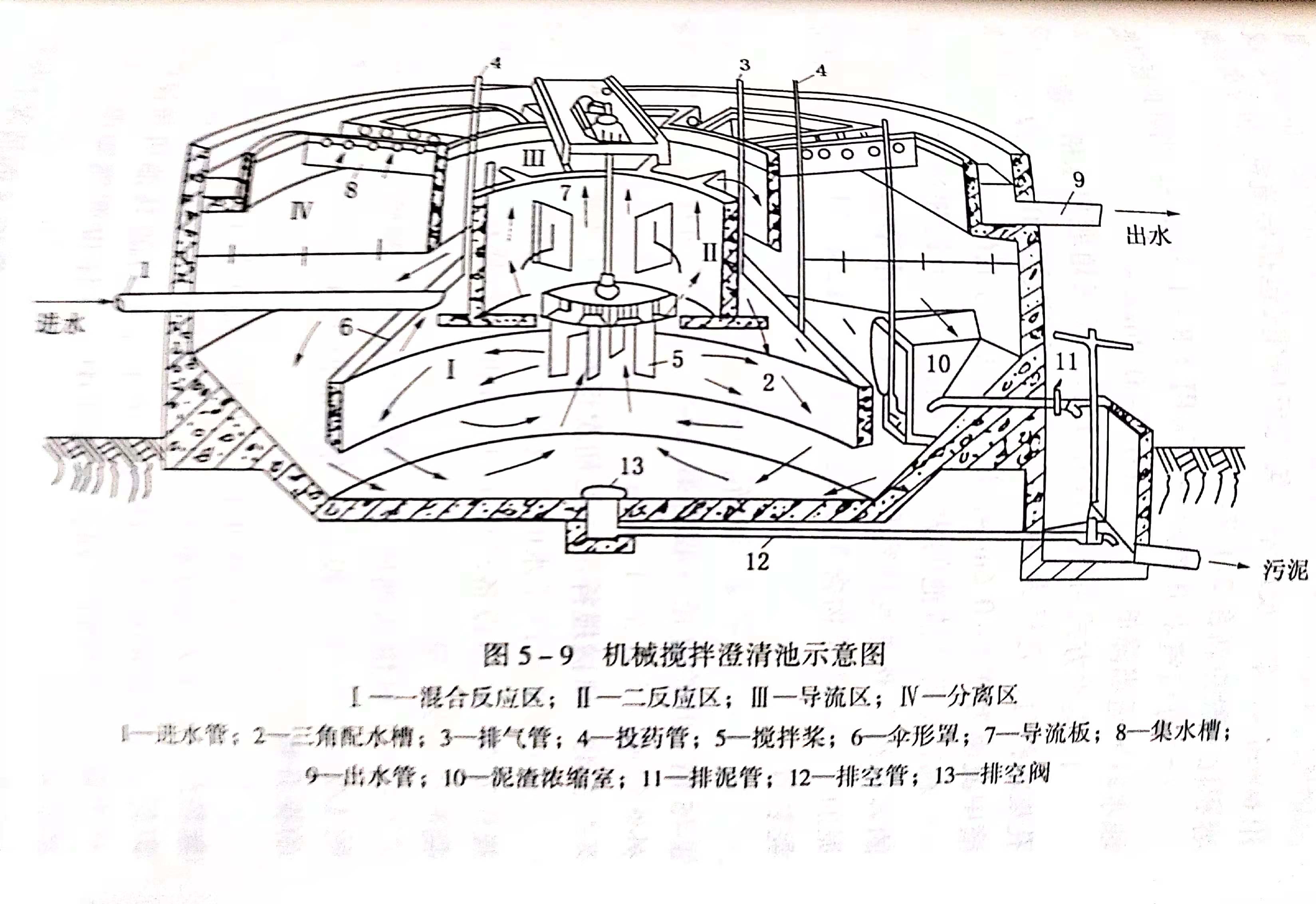 什么是机械搅拌澄清池?其基本原理是什么?-hth首页登录
