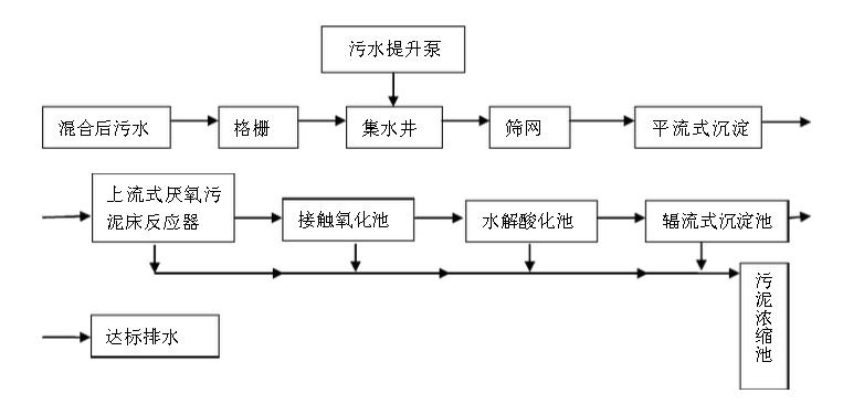 造纸行业废水中含有的主要污染物、特点及处理方法-hth首页登录
