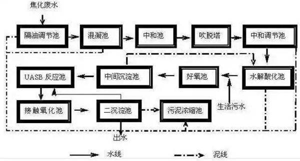 物理化学处理法-hth首页登录
