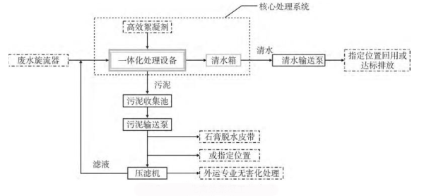 絮凝沉淀法-华体会电竞登录
