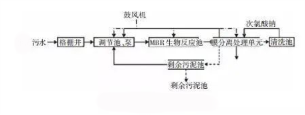 膜分离法-华体会电竞登录
