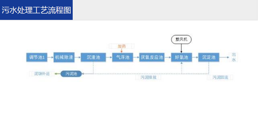 养殖污水处理一体设备运营维护方法 –hth首页登录
