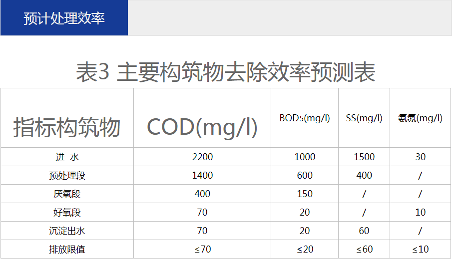 养殖污水处理一体设备运营维护方法 –hth首页登录
