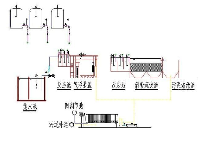 食品污水处理中电凝工艺的四大优势-hth首页登录
