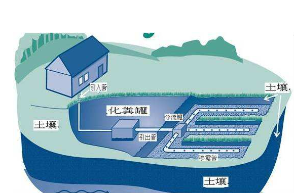 污水处理中四种高效的废水处理工艺-hth首页登录
