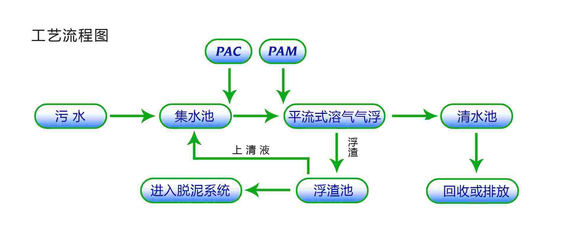溶气气浮机调试常见问题解答-hth首页登录
