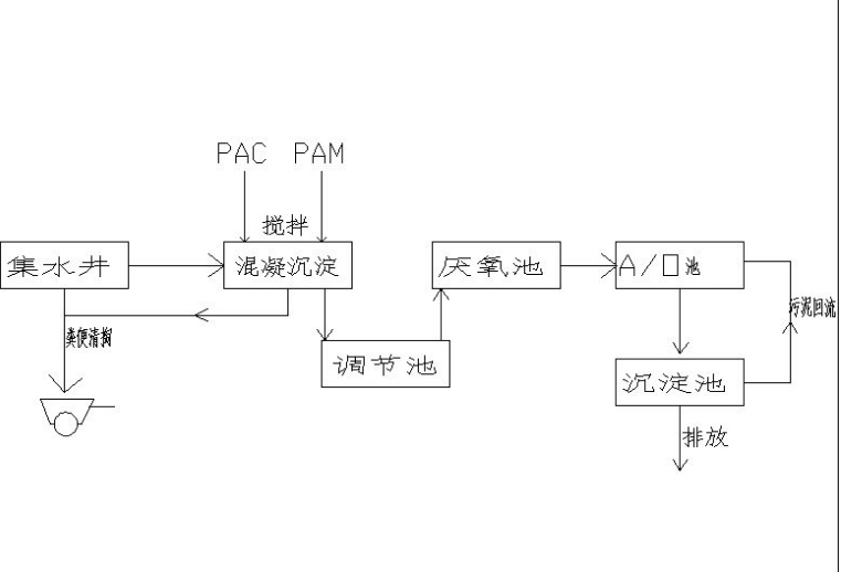 小型养殖场污水处理设计方案-hth首页登录
