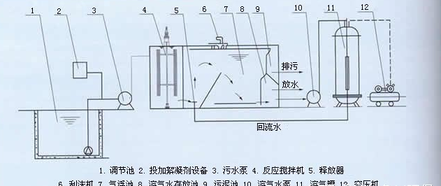 溶气气浮机原理图-hth首页登录
