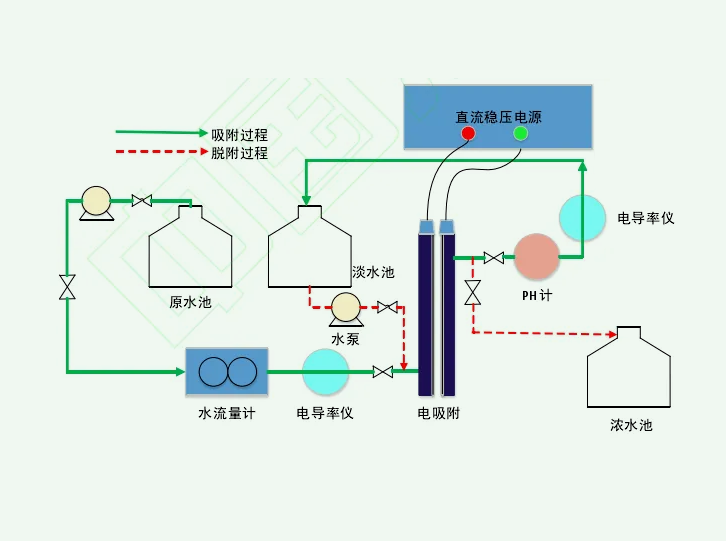 电吸附原理讲解(电吸附技术的用途) 电吸附原理讲解(电吸附技术的用途)