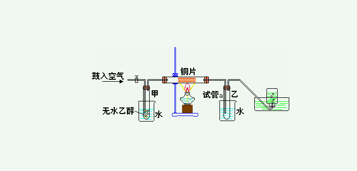催化氧化反应原理(催化氧化反应器介绍) 催化氧化反应原理(催化氧化反应器介绍)