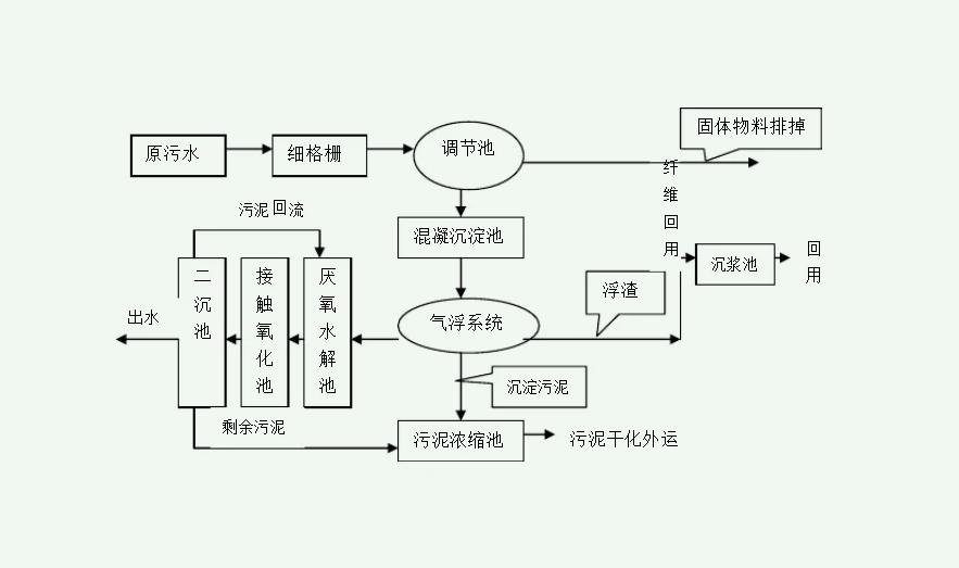 华体会赛事押注
简易图（华体会赛事押注
工艺图详细步骤）