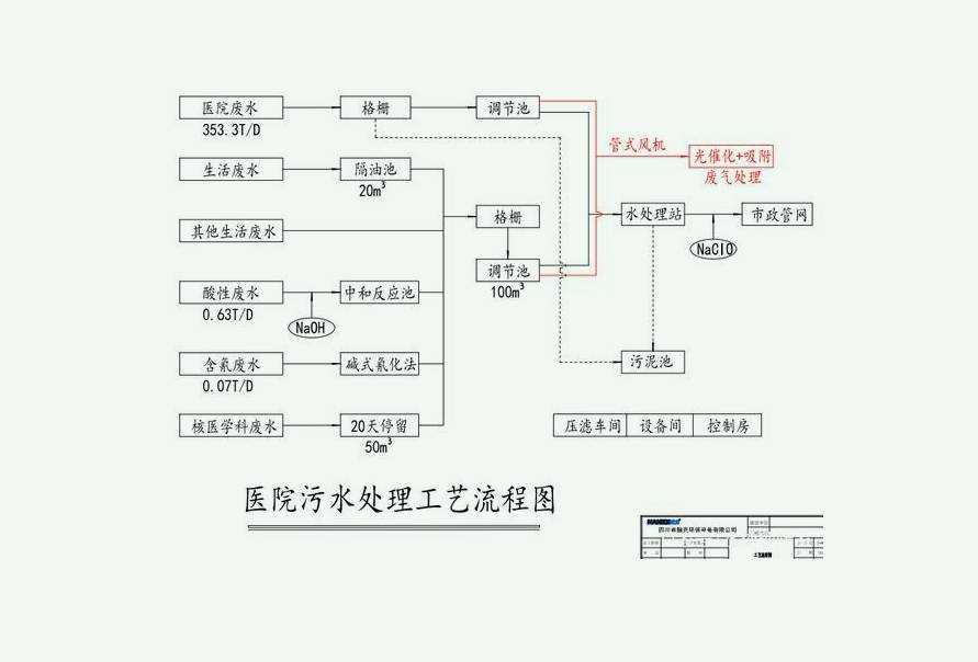医疗华体会赛事押注
图详细步骤(小型医院医疗废水处理流程) 医疗华体会赛事押注
图详细步骤(小型医院医疗废水处理流程)