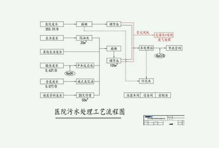医疗华体会赛事押注
图详细步骤（小型医院医疗废水处理流程）
