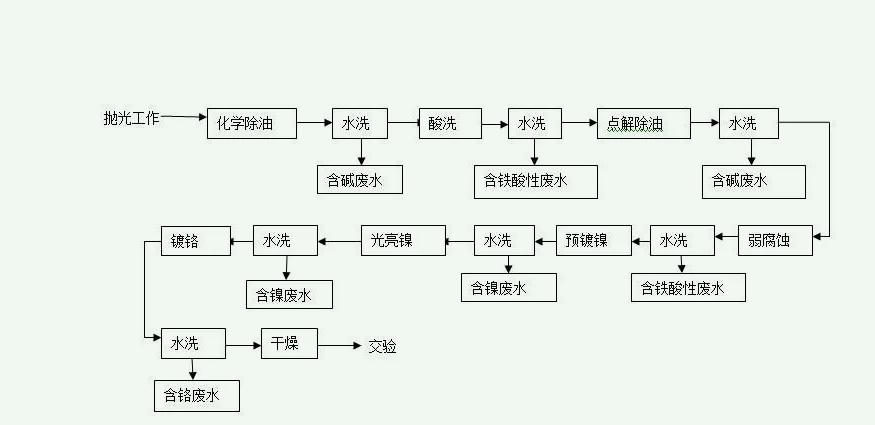 磷化处理工艺流程和配方(磷化处理是什么工艺) 磷化处理工艺流程和配方(磷化处理是什么工艺)