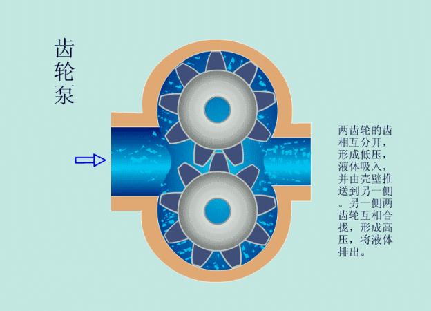 水泵原理图详解(水泵的作用和工作原理) 水泵原理图详解(水泵的作用和工作原理)