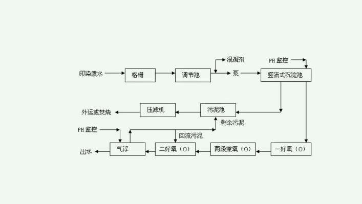 化工华体会赛事押注
表及详细讲解（化工处理污水如何操作）