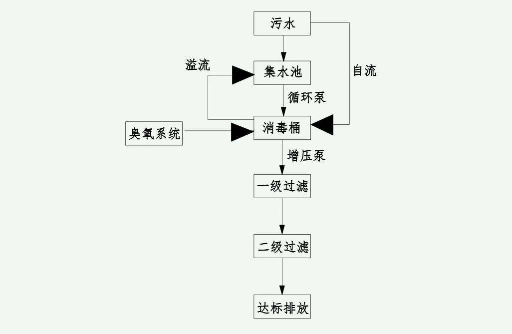 牙科华体会赛事押注
图介绍（口腔科污水处理方案）
