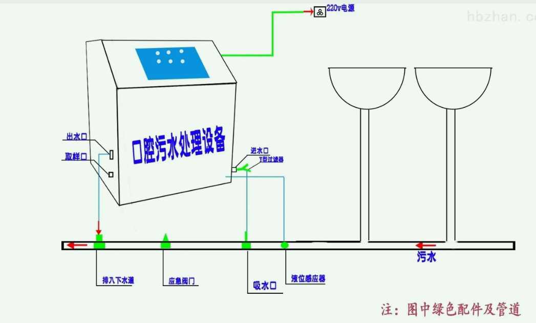 牙科华体会赛事押注
图解说（牙科诊所污水处理器的工作流程）