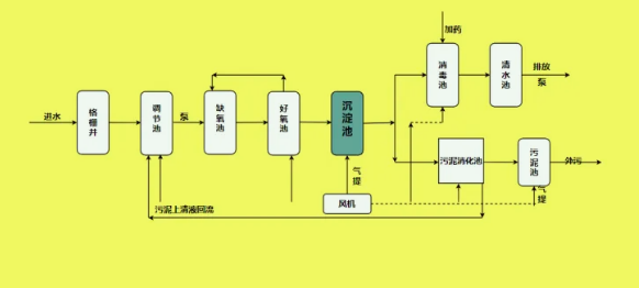 湿地公园华体会赛事押注
图|规范（湿地公园处理污水的原理）