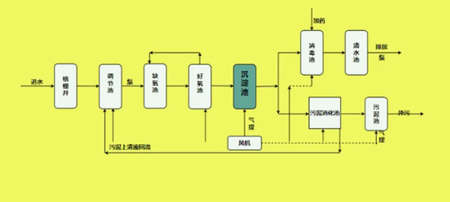 湿地公园华体会赛事押注
图|规范（湿地公园处理污水的原理）